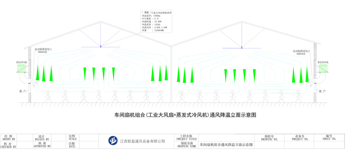 車間扇機(jī)組合(工業(yè)大風(fēng)扇+蒸發(fā)式冷風(fēng)機(jī))通風(fēng)降溫立面示意圖