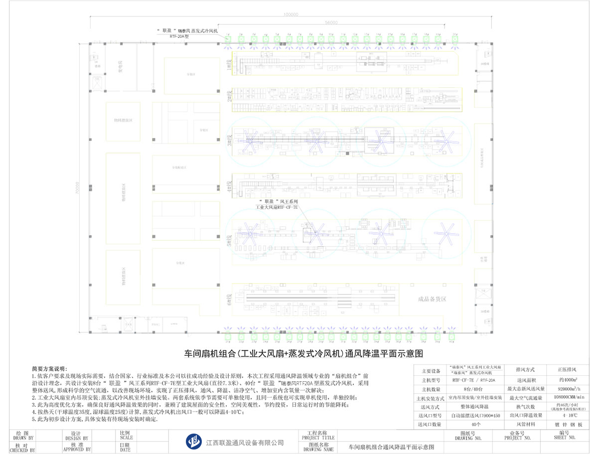 車間扇機(jī)組合(工業(yè)大風(fēng)扇+蒸發(fā)式冷風(fēng)機(jī))通風(fēng)降溫平面示意圖